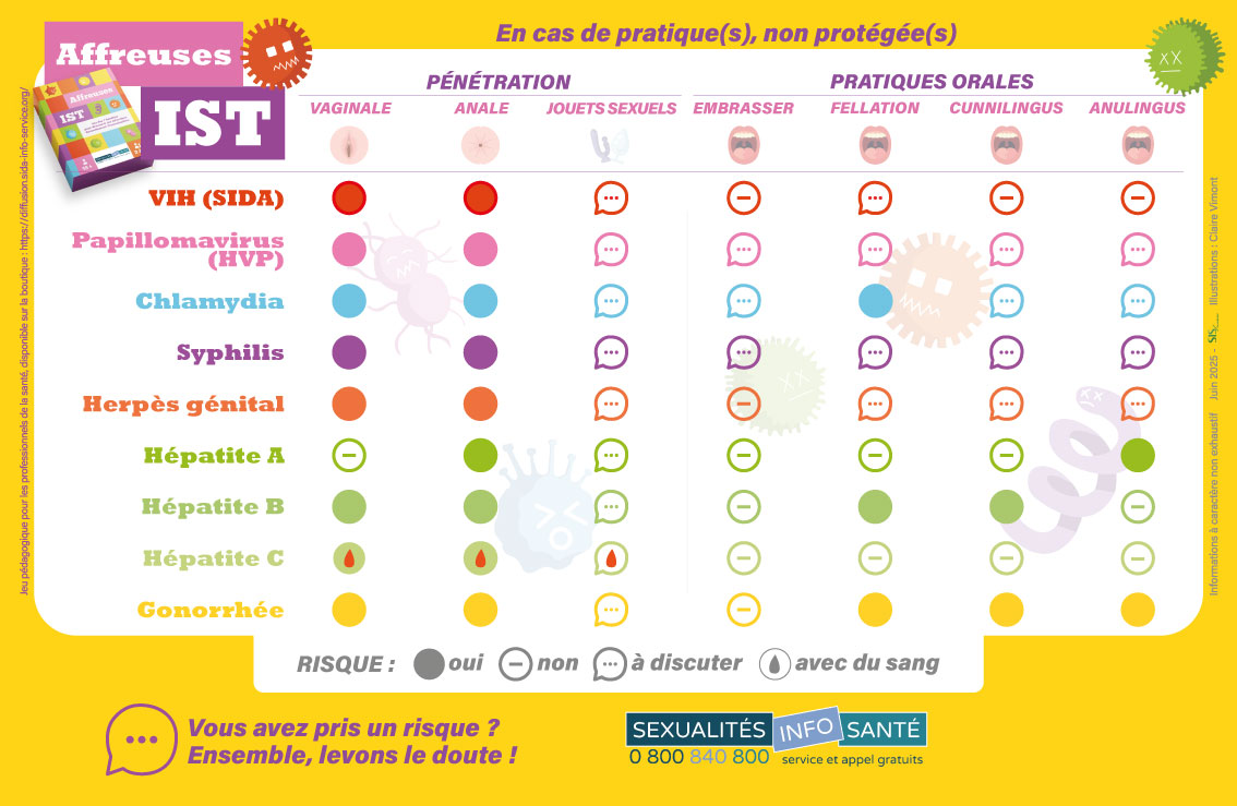 tableau--AFFREUSES-IST-web_SEXIS_-v1 ist tableau des risques selon pratiques